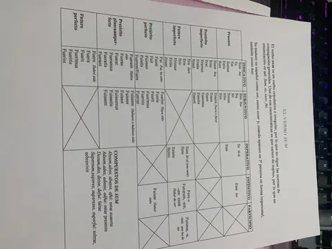 Tabla completa del verbo sum: indicativo, subjuntivo, imperativo, infinitivo, participio y compuestos