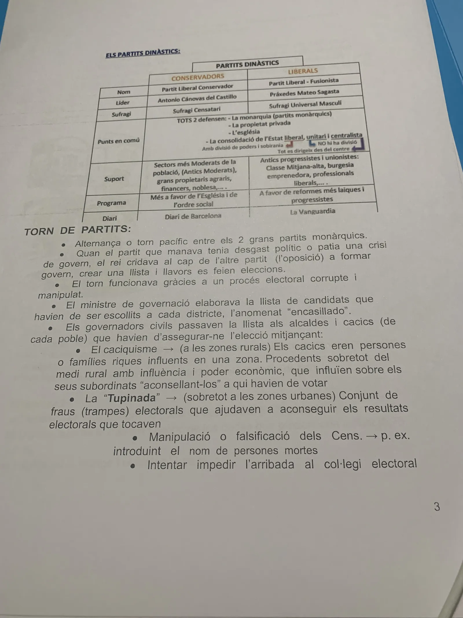 Quadre comparatiu dels partits dinàstics i explicació del torn de partits, el caciquisme i la tupinada