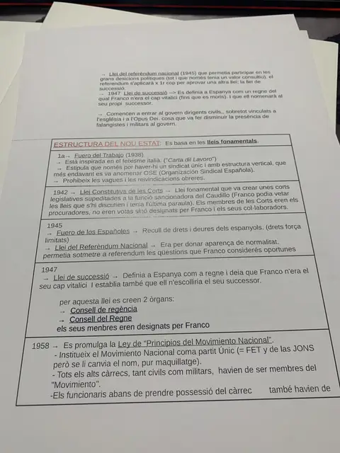 Les Lleis Fonamentals: Fuero del Trabajo, Fuero de los Españoles, Llei de Successió i Principios del Movimiento