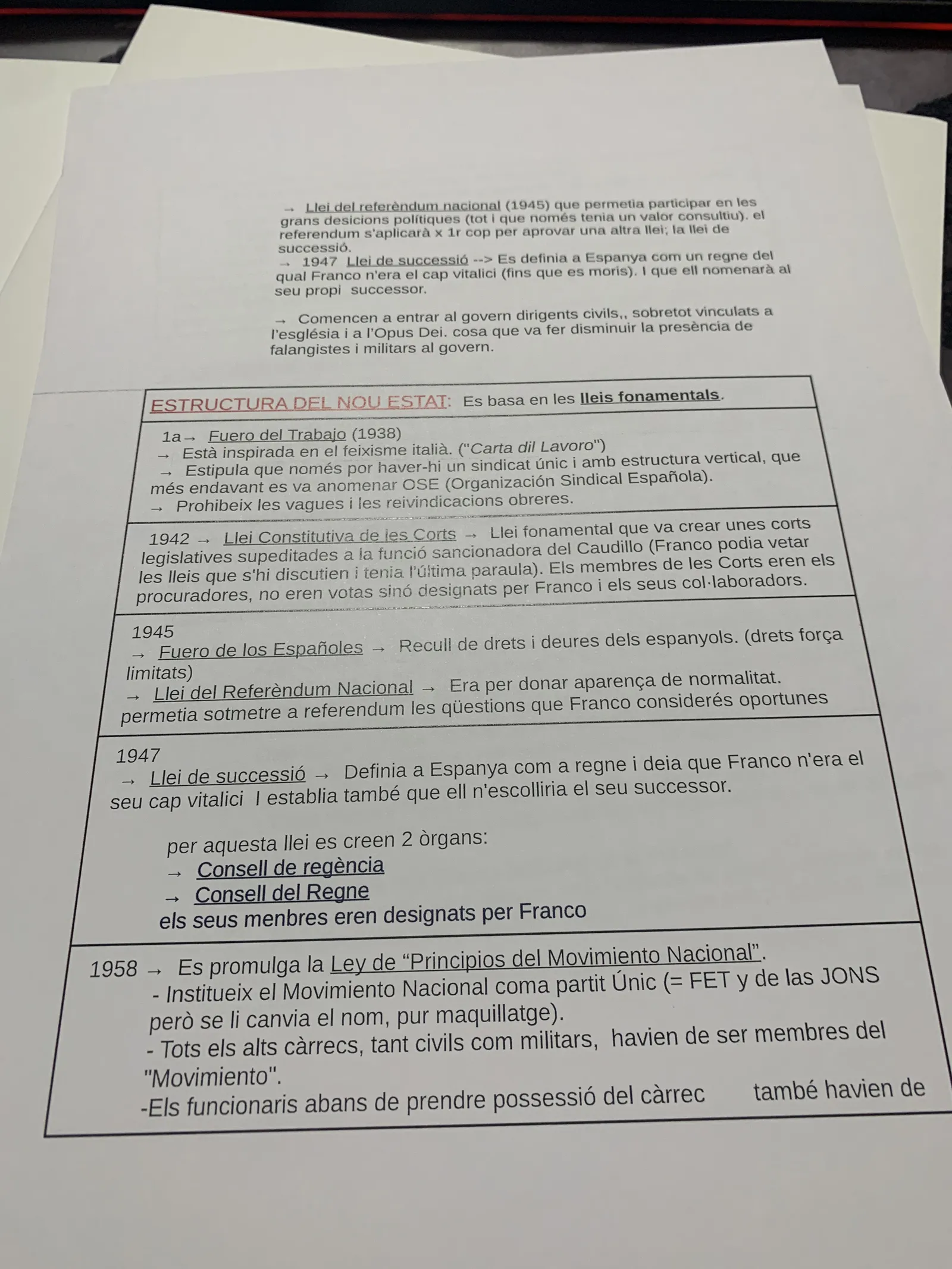Les Lleis Fonamentals: Fuero del Trabajo, Fuero de los Españoles, Llei de Successió i Principios del Movimiento