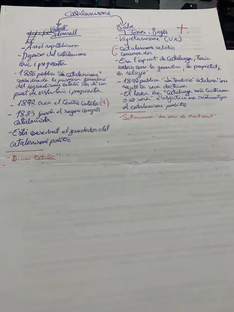 Esquema manuscrit del catalanisme: Valentí Almirall i Torras i Bages, amb les dues línies
