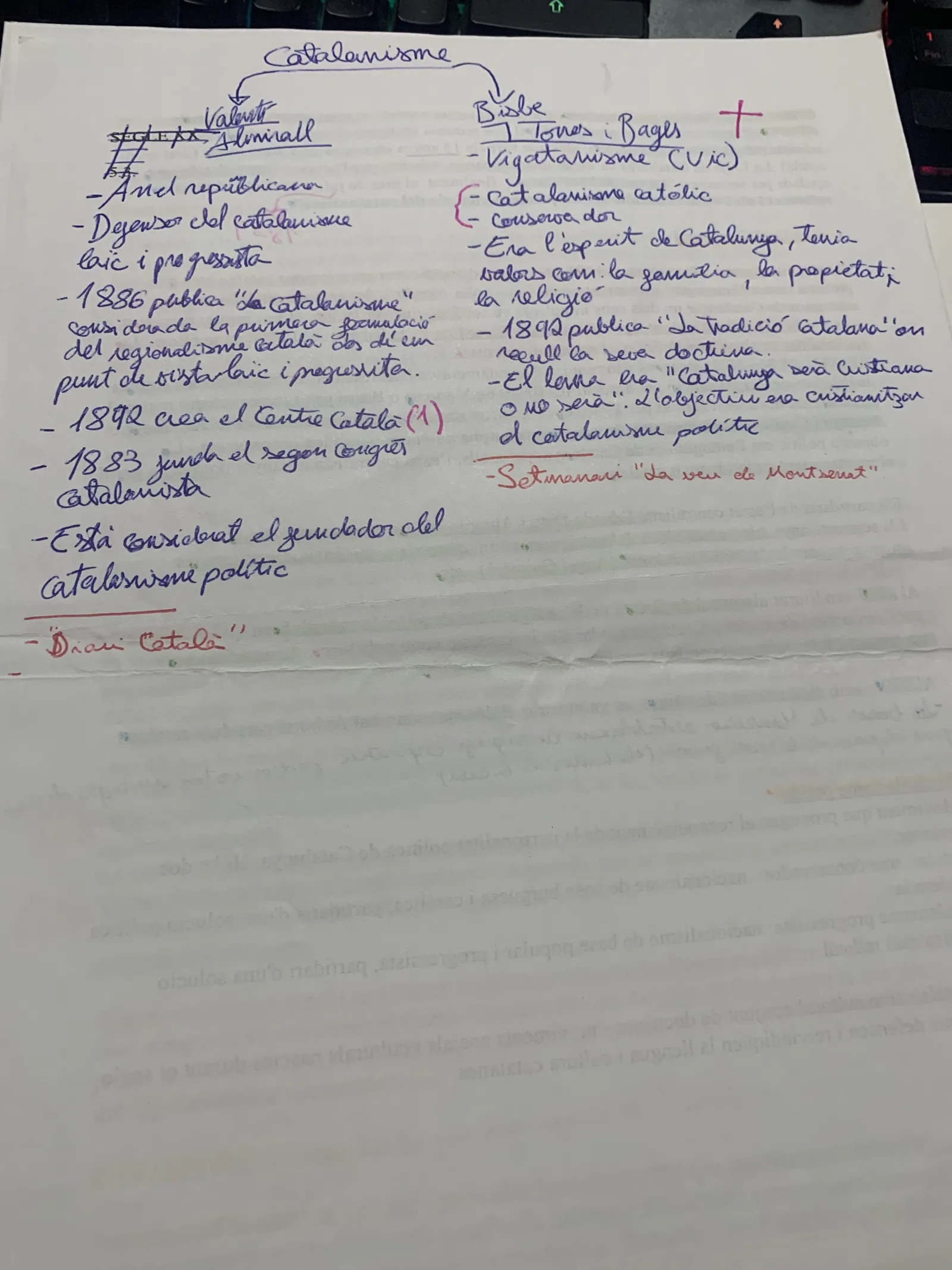 Esquema manuscrit del catalanisme: Valentí Almirall i Torras i Bages, amb les dues línies