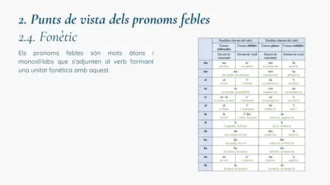 Punt de vista fonètic dels pronoms febles