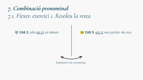 Combinació pronominal: anàlisi dels casos 2 i 3