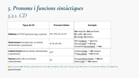 Pronoms febles segons el tipus de CD