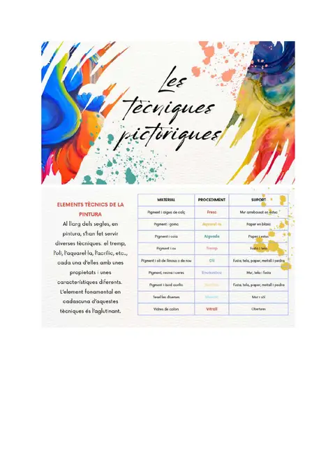 Taula resum de les tècniques pictòriques