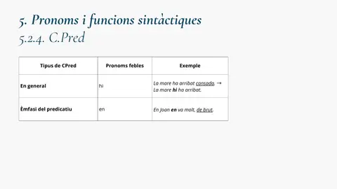 Pronoms febles i el complement predicatiu