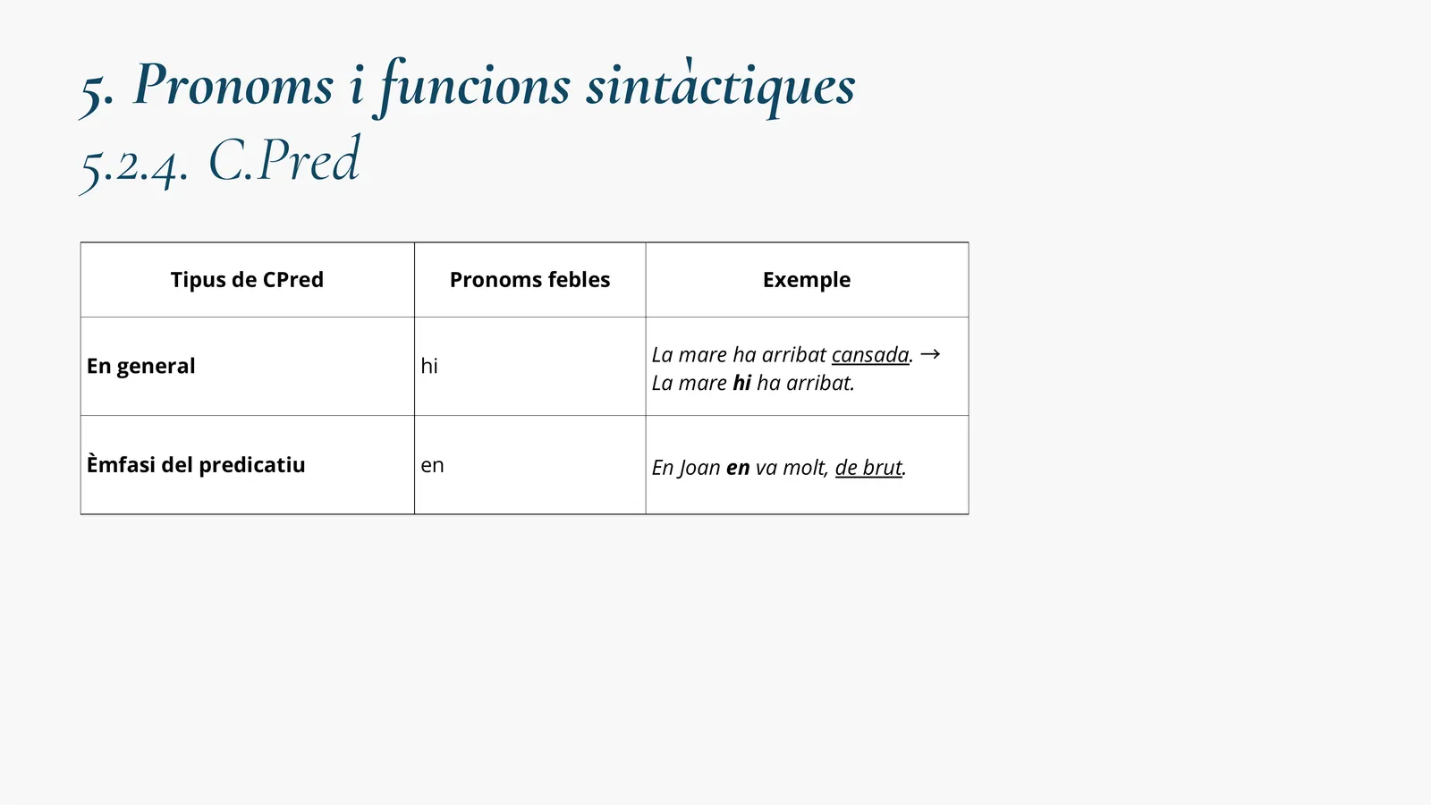 Pronoms febles i el complement predicatiu