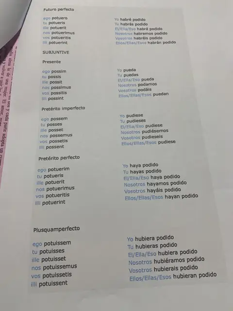 Conjugación de possum en futuro perfecto y subjuntivo completo