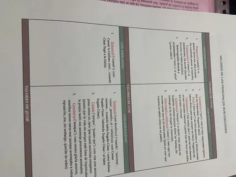 Valores de las principales subjunciones latinas: ut con indicativo y subjuntivo, cum y quod