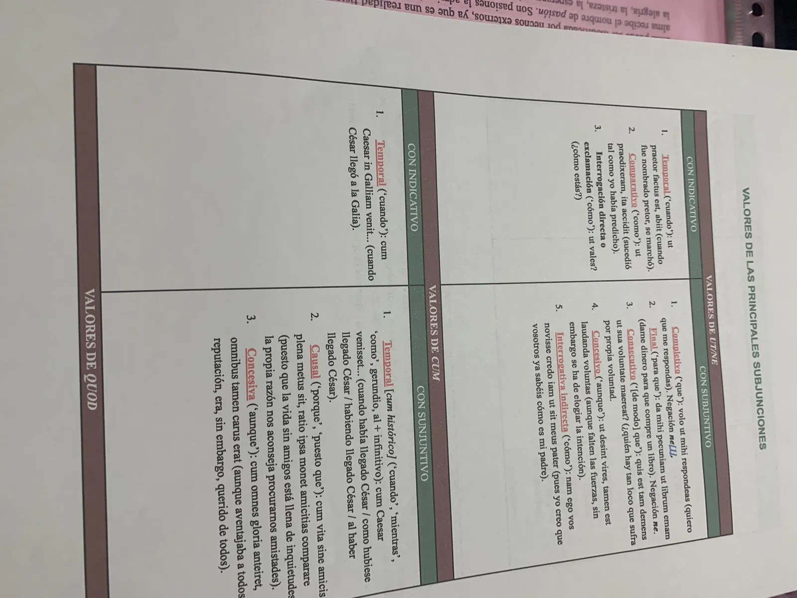 Valores de las principales subjunciones latinas: ut con indicativo y subjuntivo, cum y quod