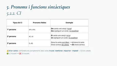 Pronoms febles segons el tipus de CI
