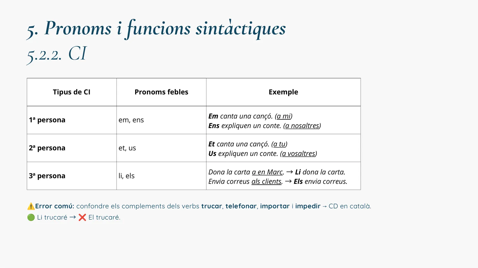 Pronoms febles segons el tipus de CI