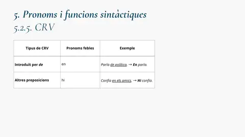 Pronoms febles i el complement de règim verbal