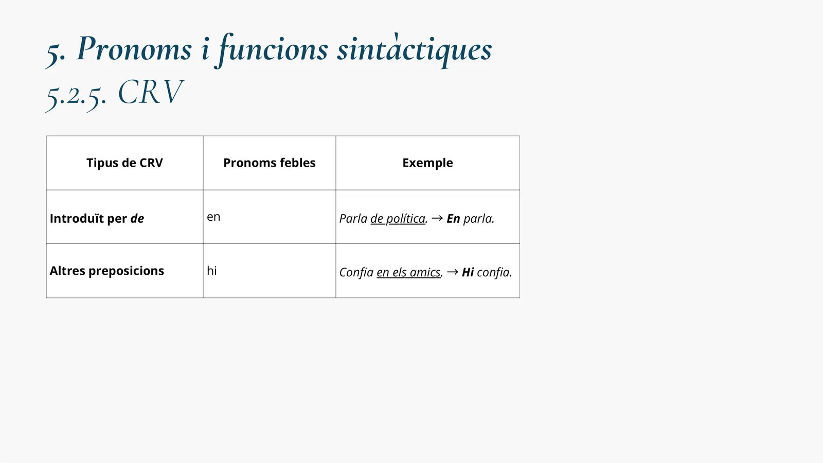 Pronoms febles i el complement de règim verbal