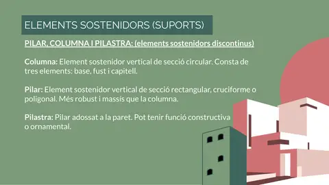 Definicions de columna, pilar i pilastra