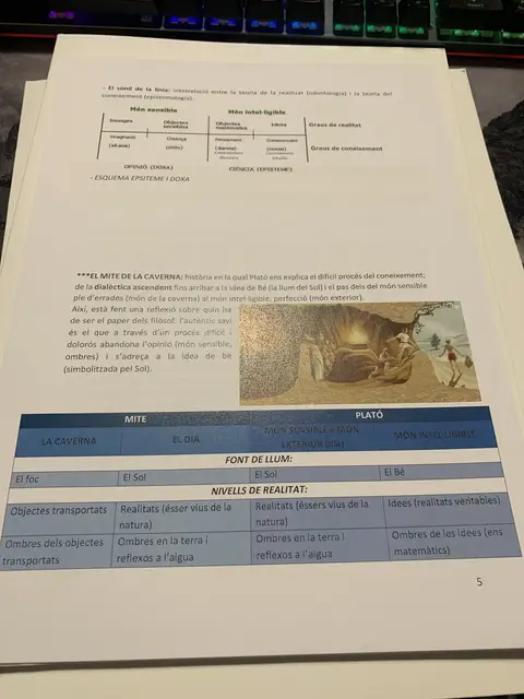 El símil de la línia i el mite de la caverna, amb la taula de correspondències entre mite i teoria