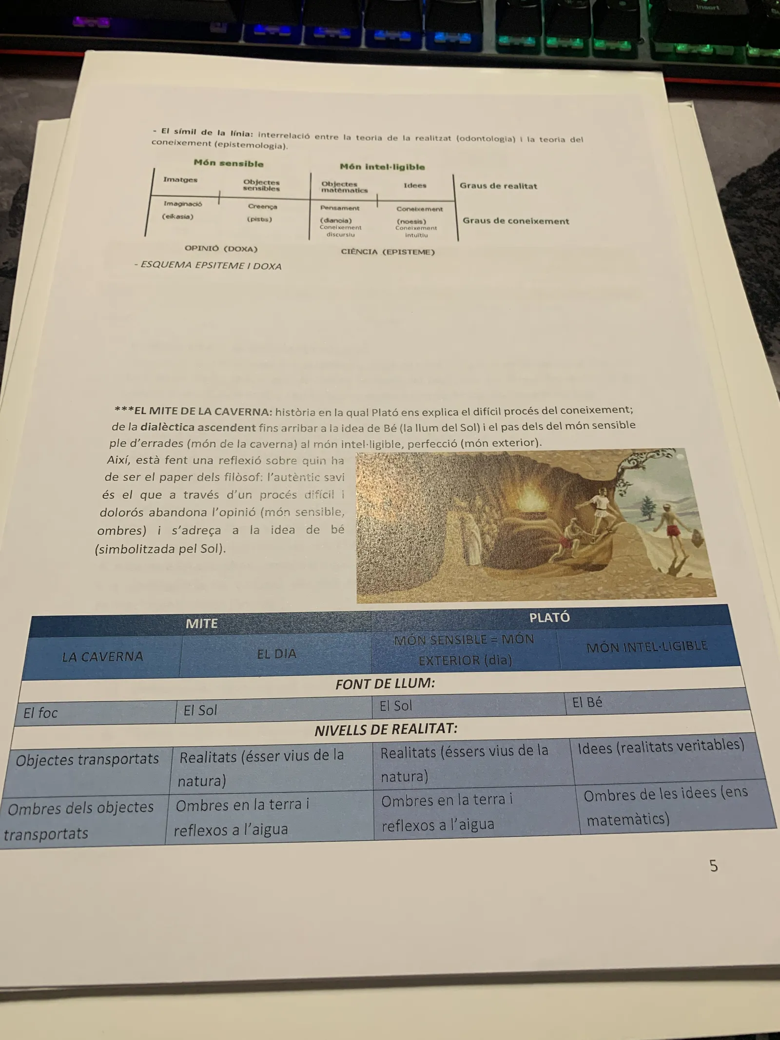 El símil de la línia i el mite de la caverna, amb la taula de correspondències entre mite i teoria