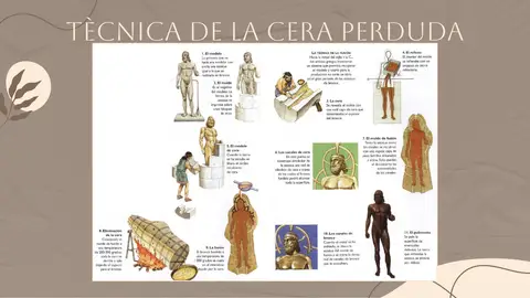 Diagrama detallat del procés de la cera perduda