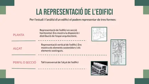 Planta, alçat i perfil o secció de l'edifici