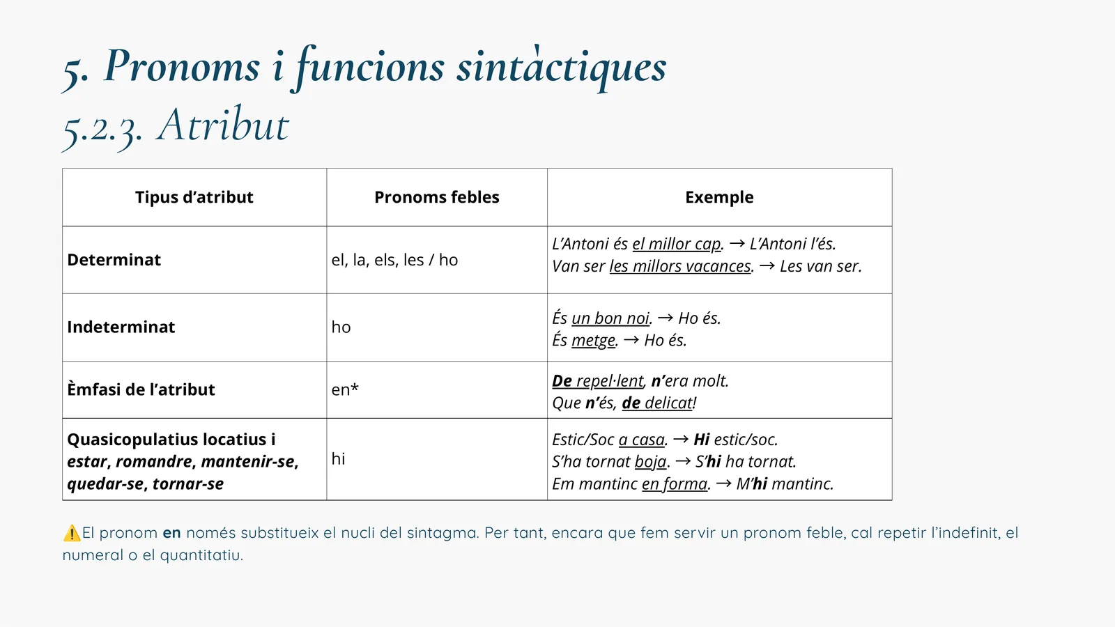 Pronoms febles segons el tipus d'atribut