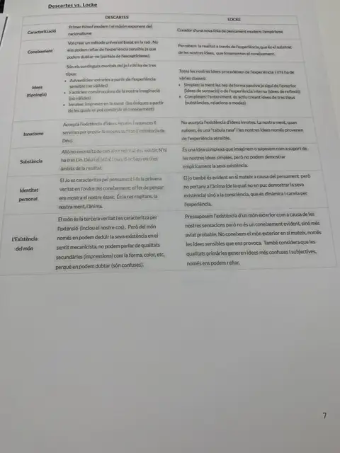 Taula comparativa Descartes-Locke: coneixement, idees, innatisme, substància i existència del món
