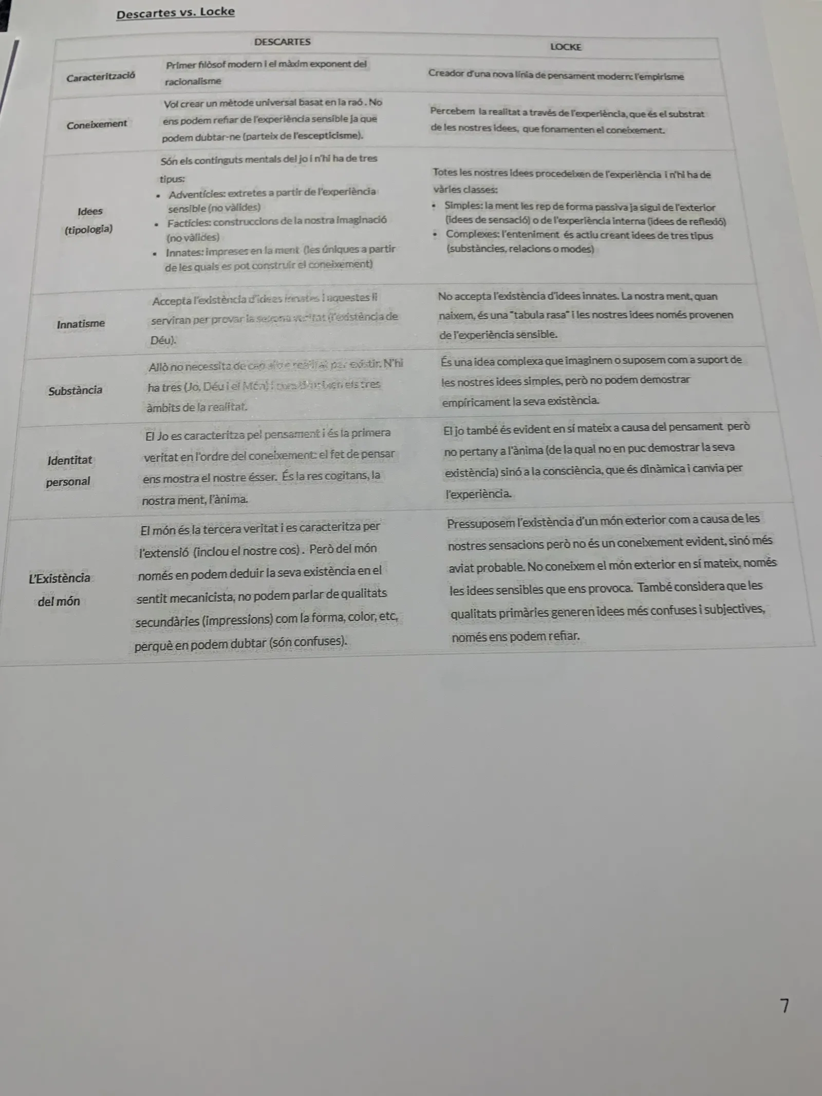 Taula comparativa Descartes-Locke: coneixement, idees, innatisme, substància i existència del món