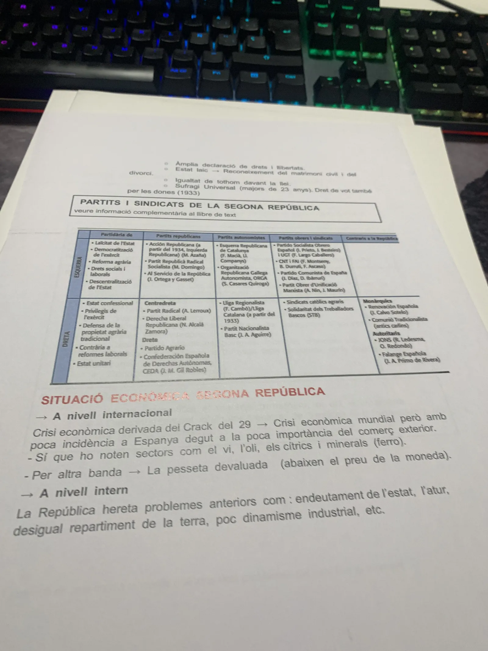 Quadre de partits i sindicats de la Segona República i la situació econòmica del Crack del 29
