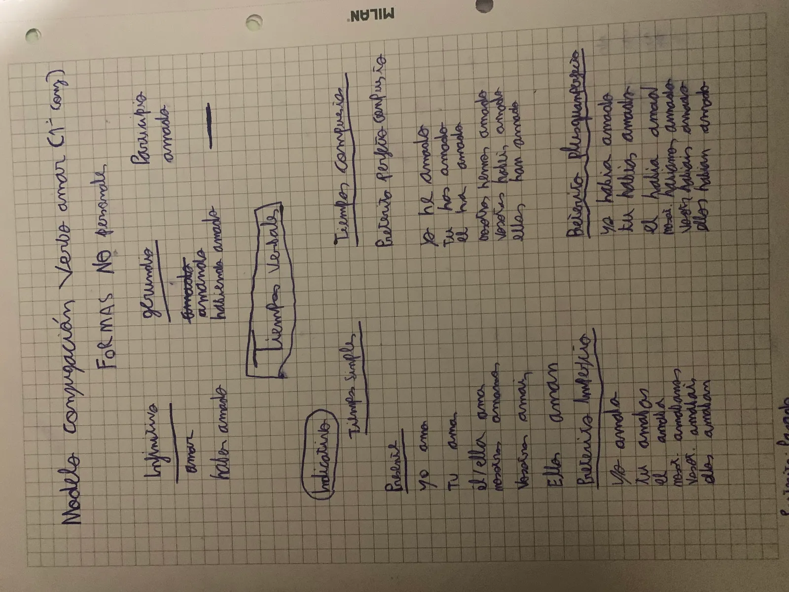 Formas no personales y tiempos simples del indicativo del verbo amar