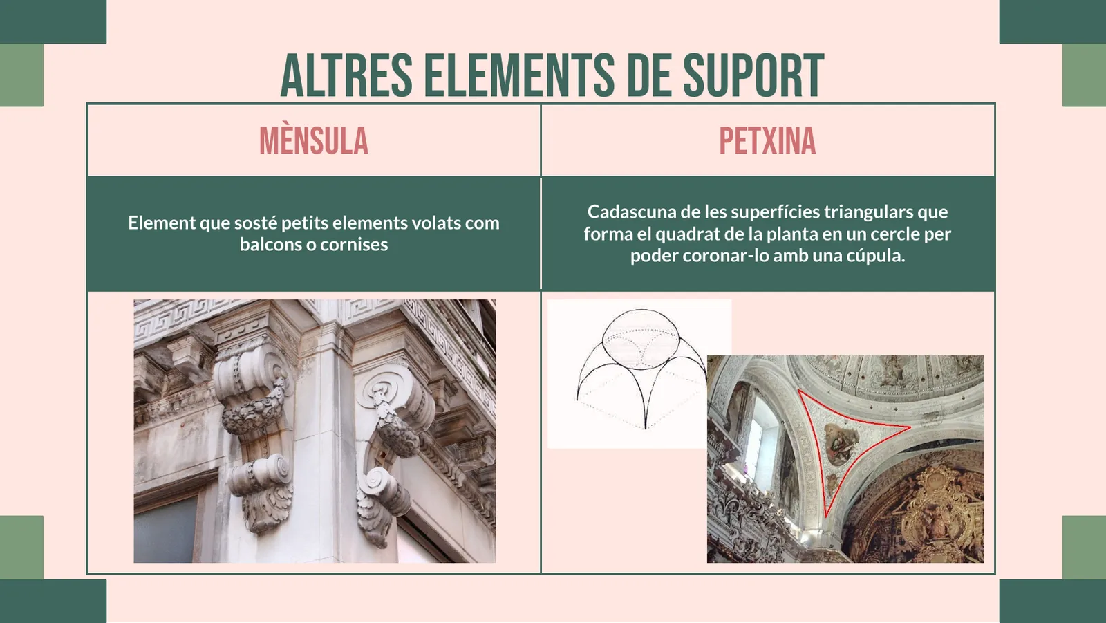 Altres elements de suport: mènsula i petxina