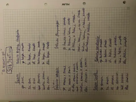 Conjugación completa del modo subjuntivo del verbo amar