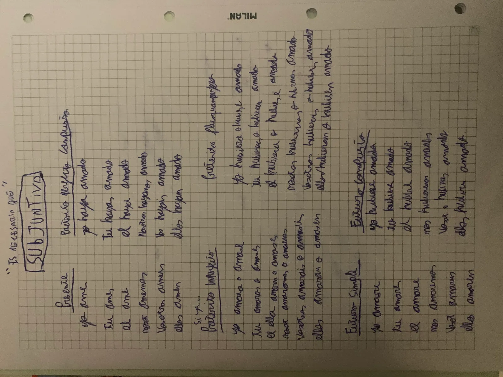 Conjugación completa del modo subjuntivo del verbo amar