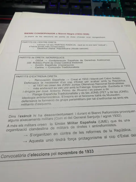 Els partits del Bienni Conservador: Partido Radical, CEDA, Renovación Española i Falange