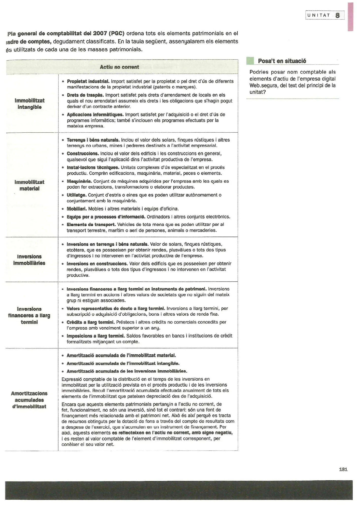 Elements comptables de l'actiu no corrent segons el PGC (immobilitzat intangible, material, inversions immobiliàries, financeres i amortitzacions)