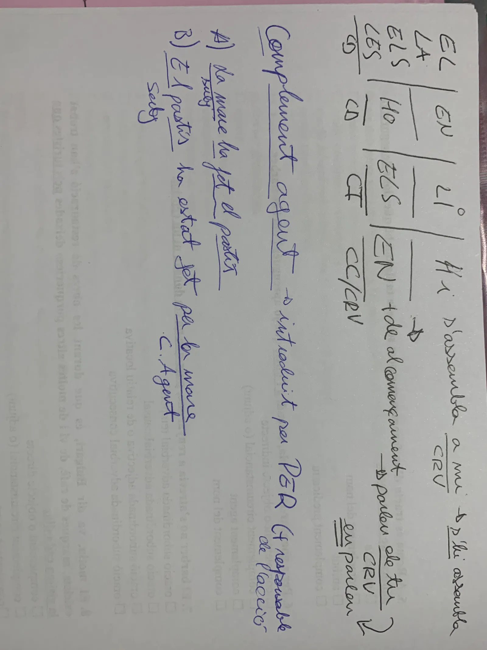 Esquema manuscrit dels pronoms febles (el, la, els, les, li, en, hi) i del complement agent