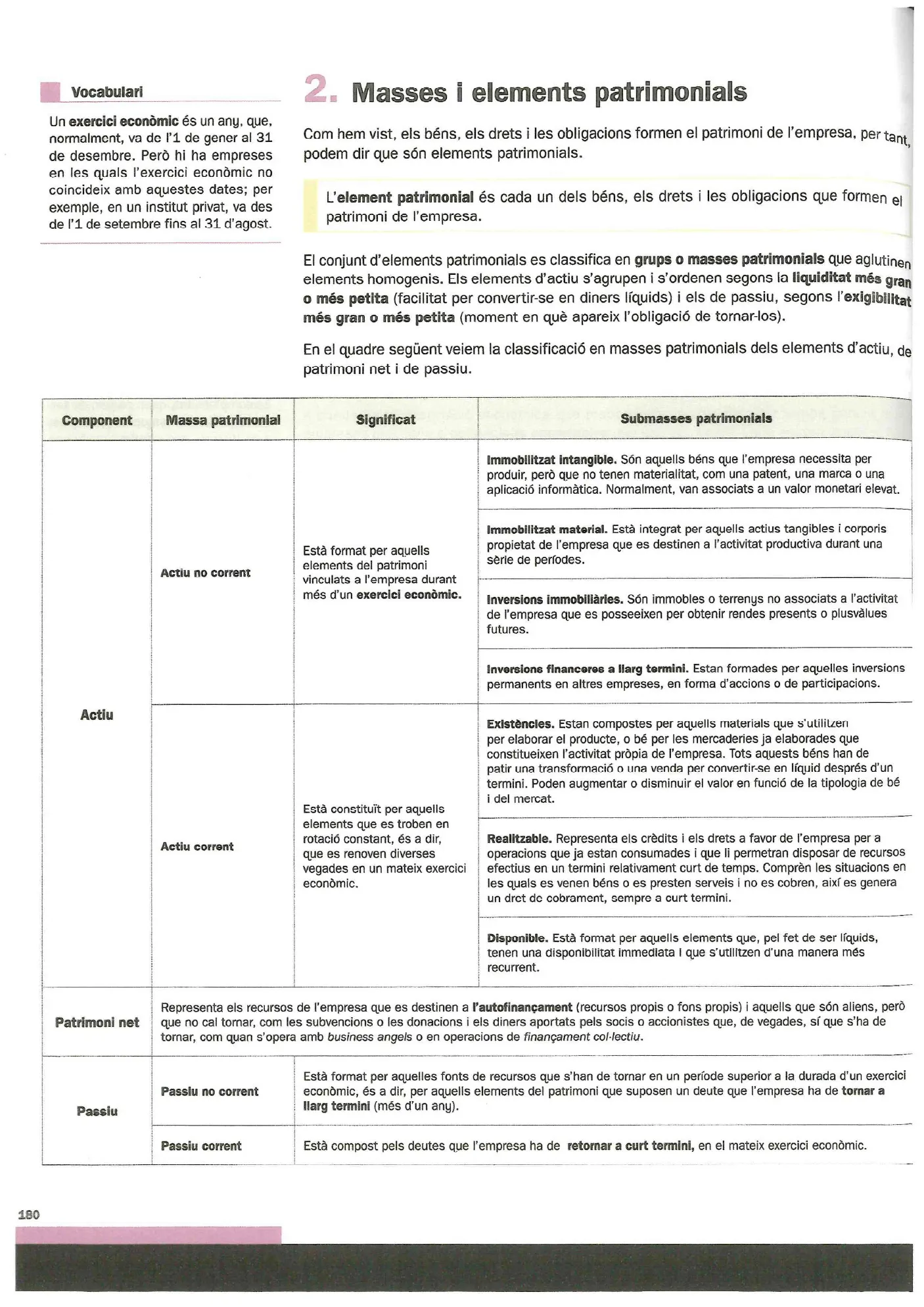 L'element patrimonial i la classificació en masses patrimonials (actiu, patrimoni net i passiu)