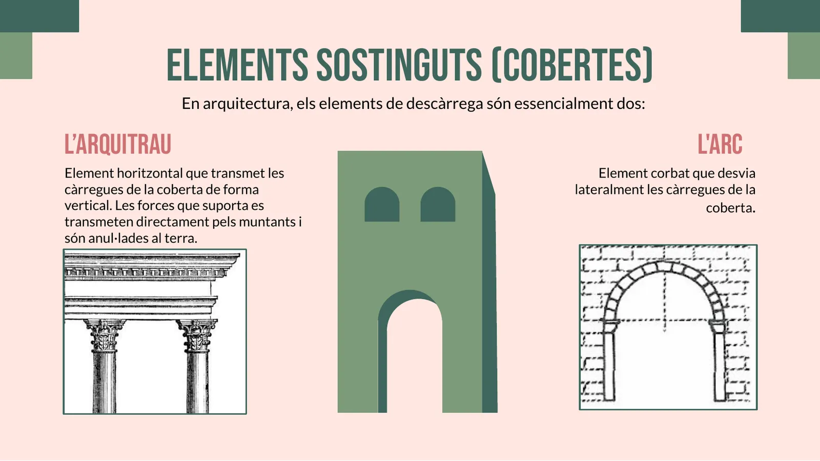 L'arquitrau i l'arc com a elements sostinguts