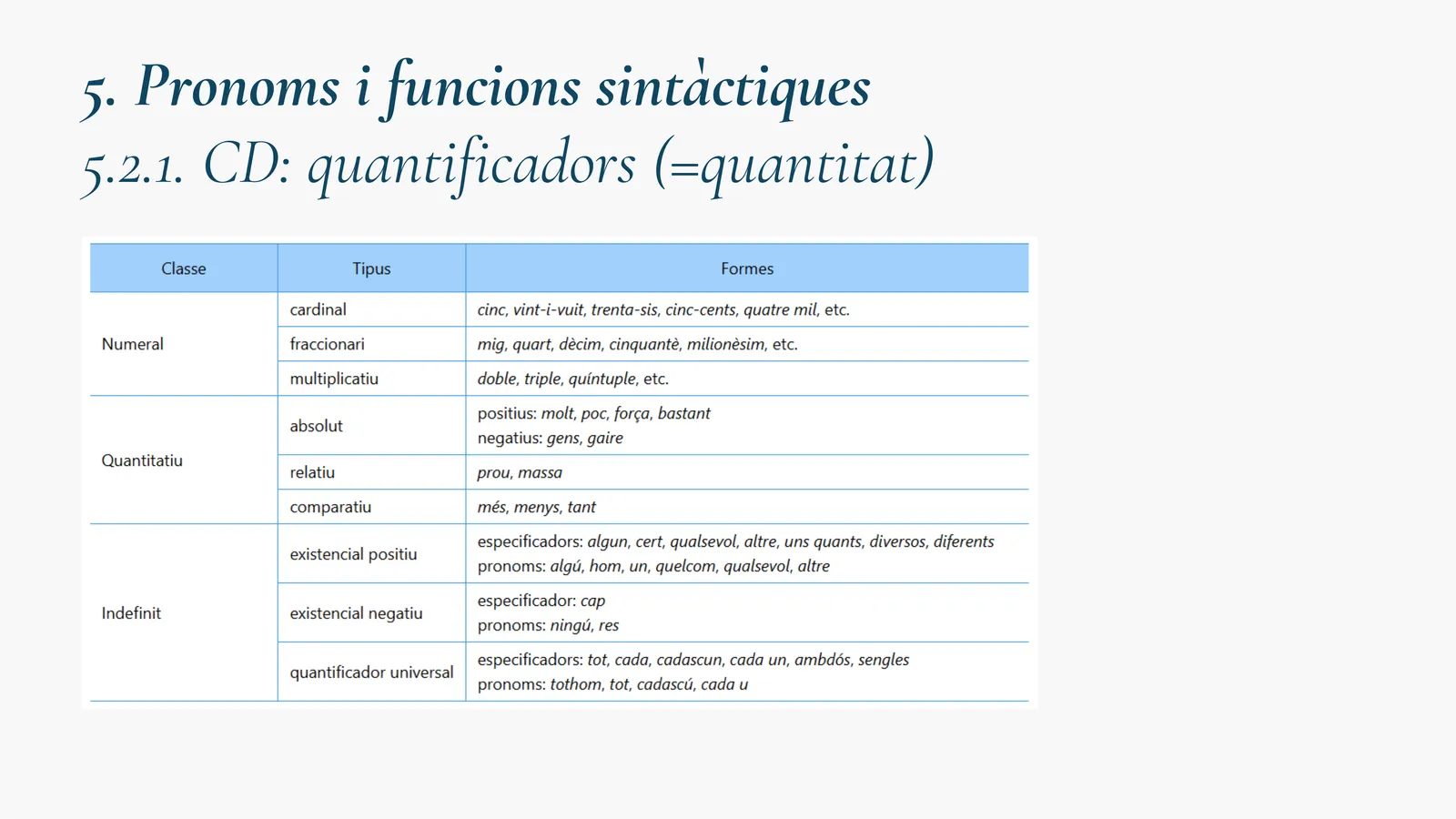 El CD amb quantificadors, numerals i indefinits