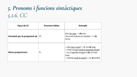 Pronoms febles i el complement circumstancial