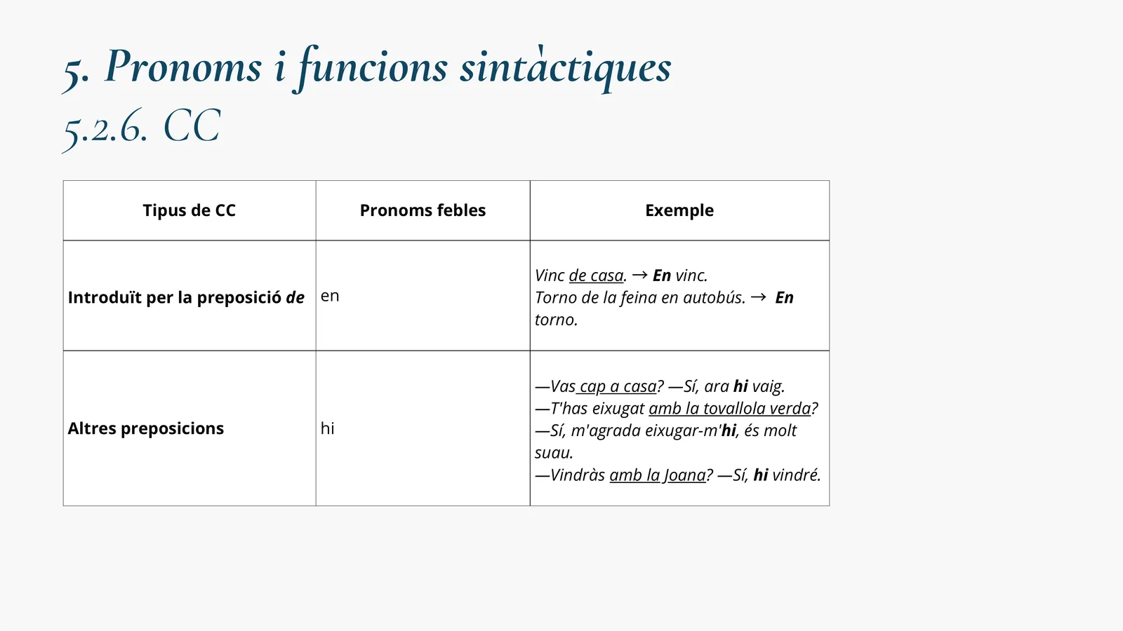 Pronoms febles i el complement circumstancial