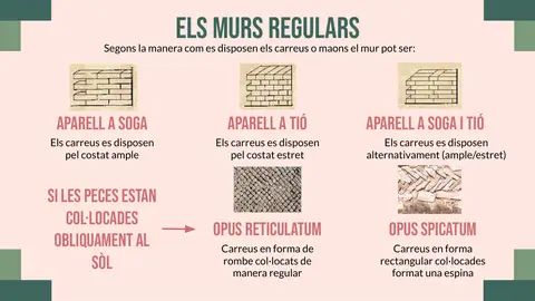 Tipus d'aparells dels murs regulars