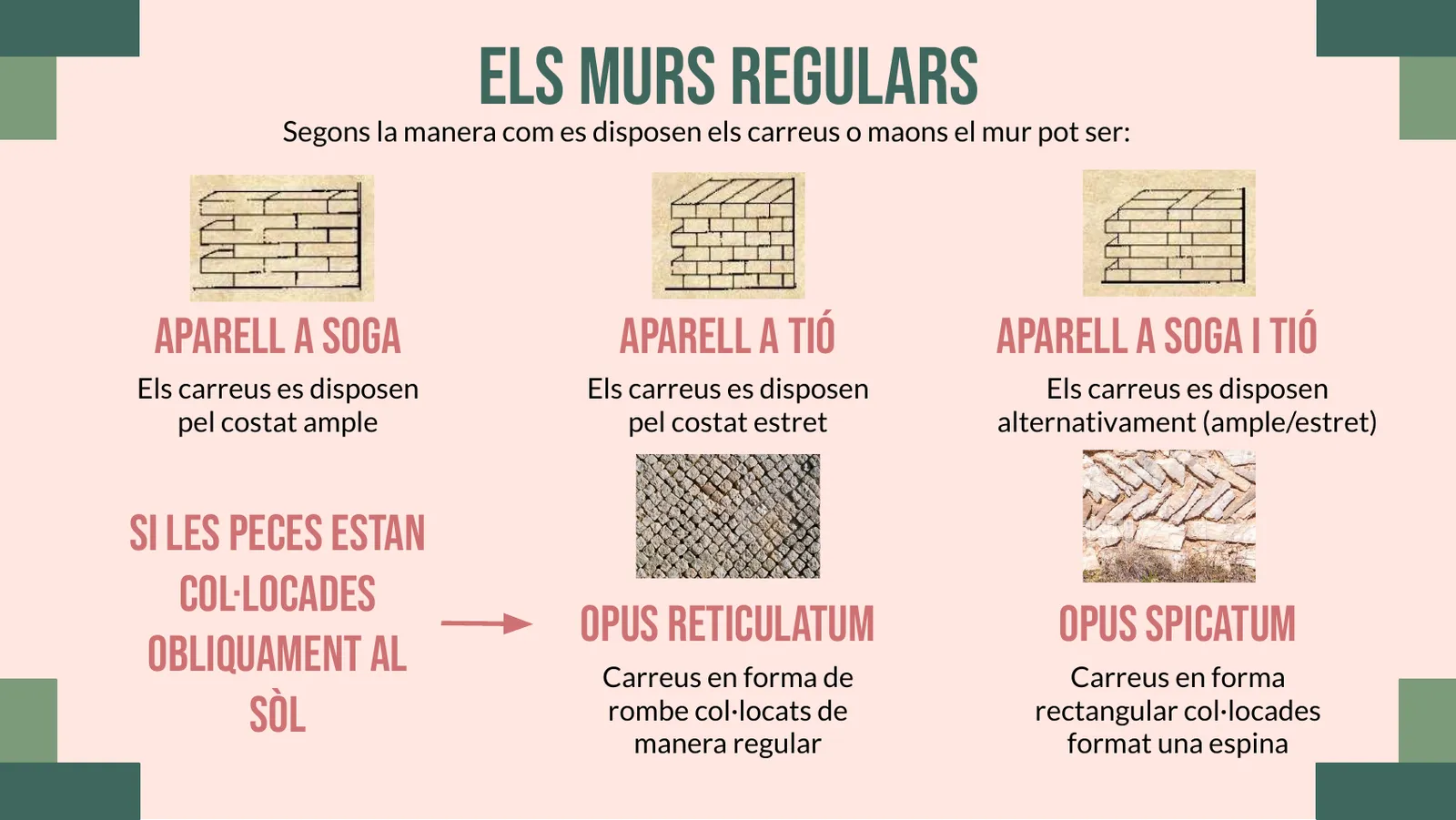 Tipus d'aparells dels murs regulars