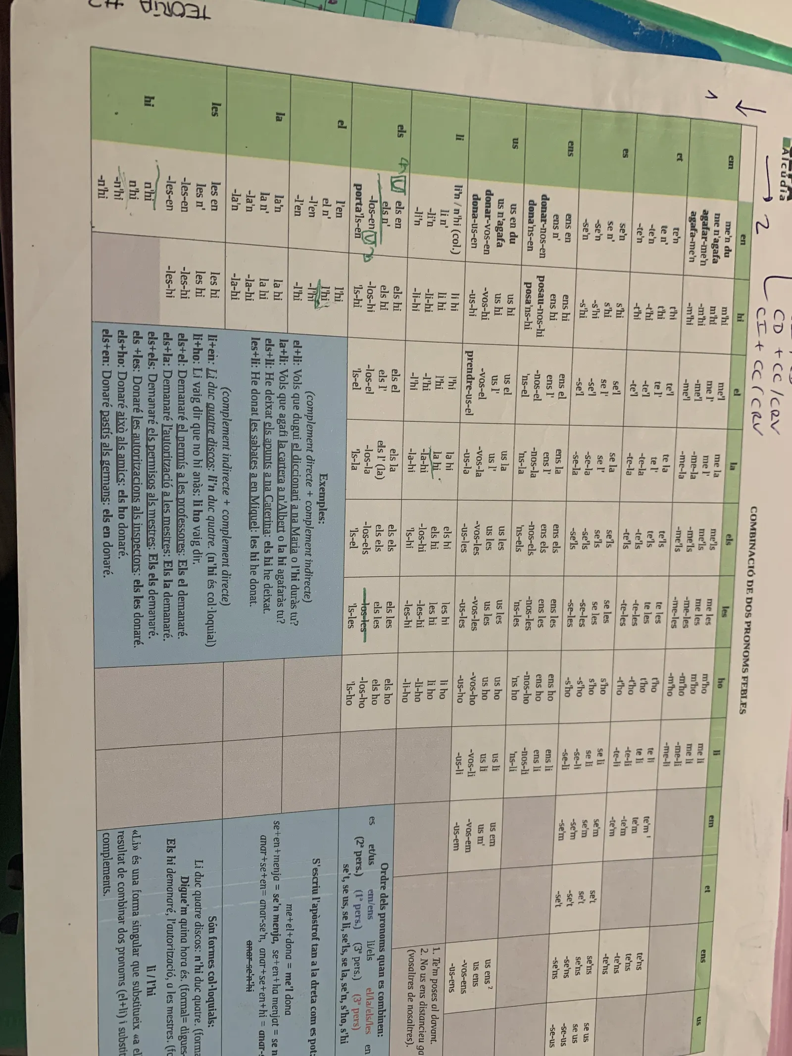 Taula de combinació de dos pronoms febles amb exemples (làmina plastificada)