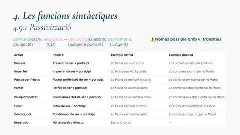 La passivització: taula de temps verbals
