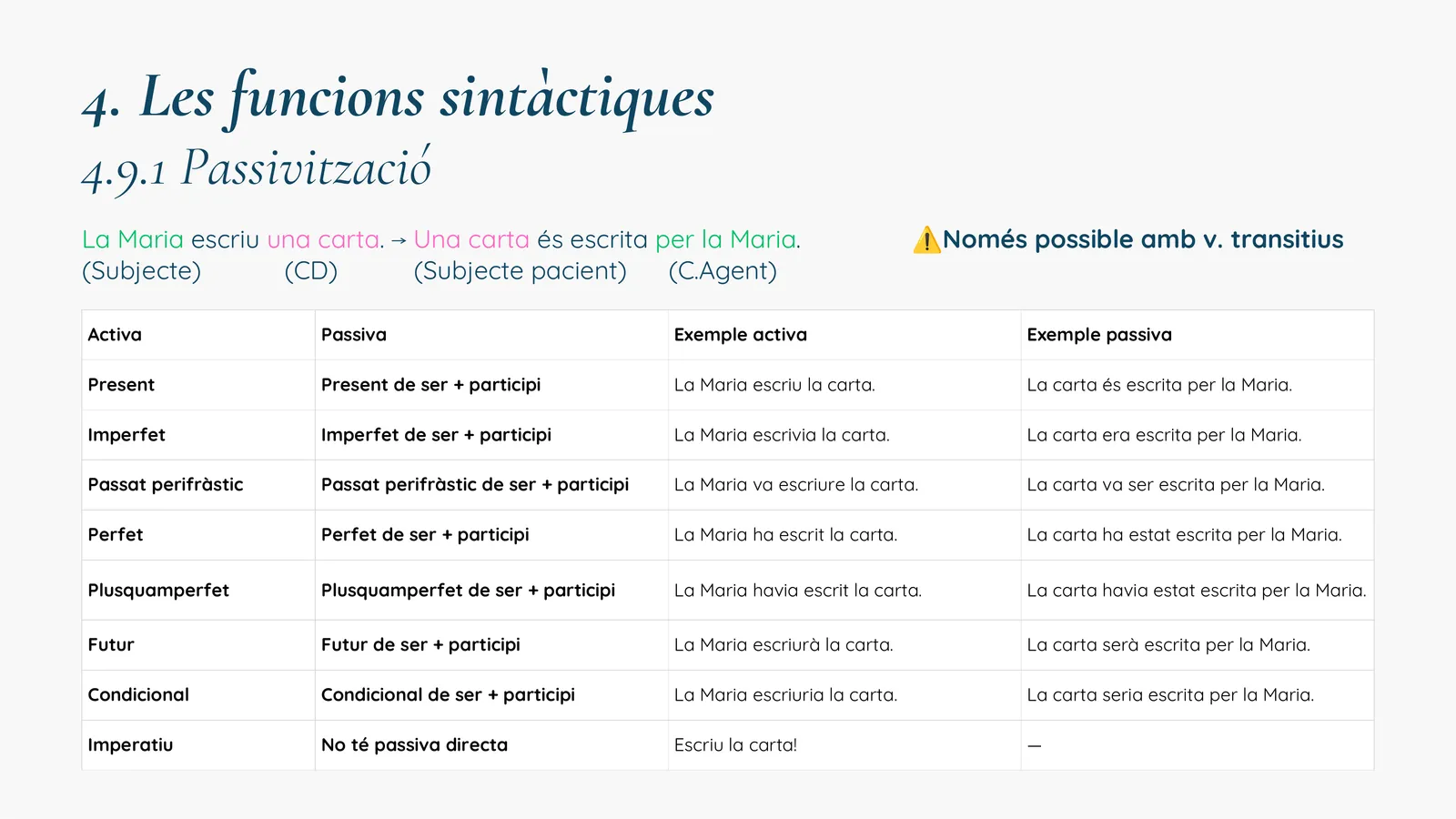 La passivització: taula de temps verbals