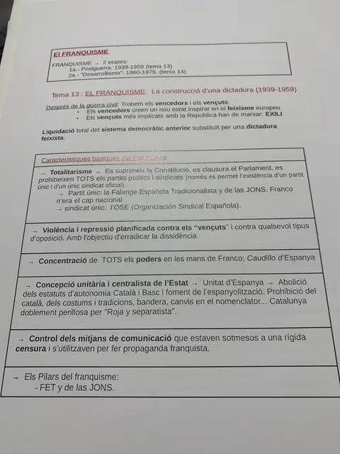 Tema 13: el franquisme com a dictadura feixista, les seves característiques bàsiques i els seus pilars