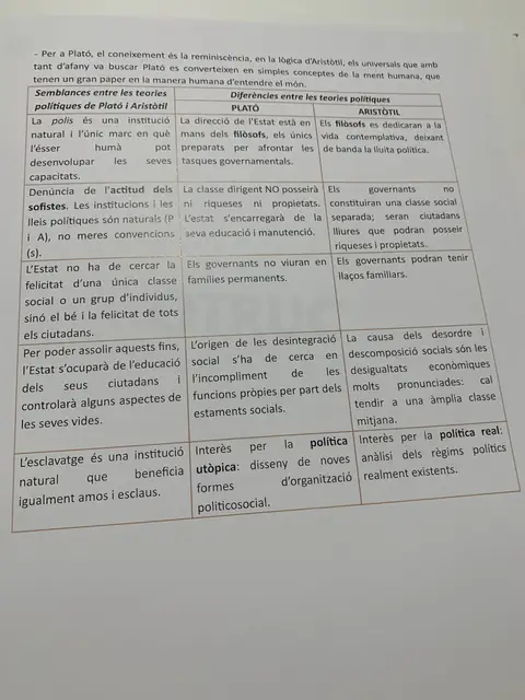 Taula de semblances i diferències entre les teories polítiques de Plató i Aristòtil