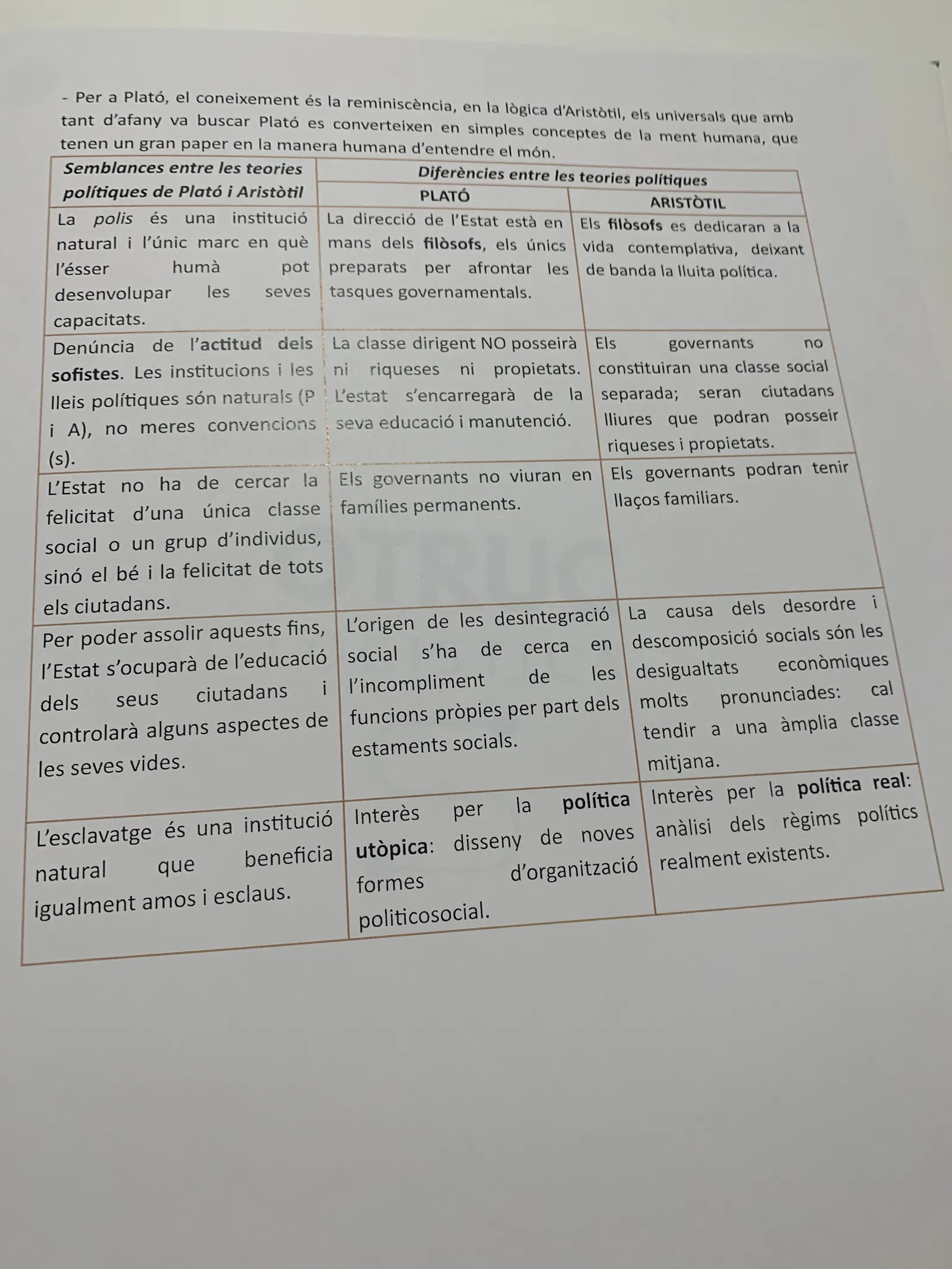 Taula de semblances i diferències entre les teories polítiques de Plató i Aristòtil