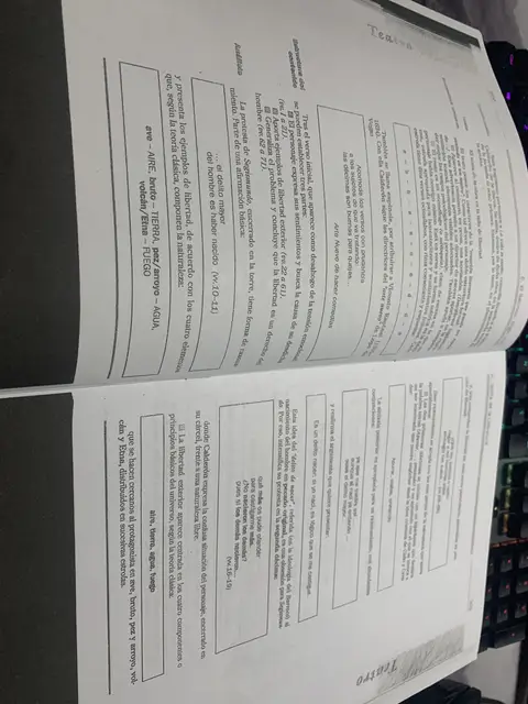 Esquema de teoría del teatro y de los cuatro elementos en el monólogo