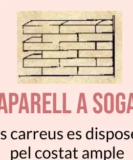 Dibuix d'un mur amb carreus a soga